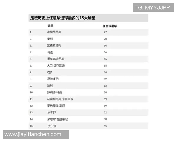 盘点世界足坛历史与当代都有代表性的著名足球球星人物